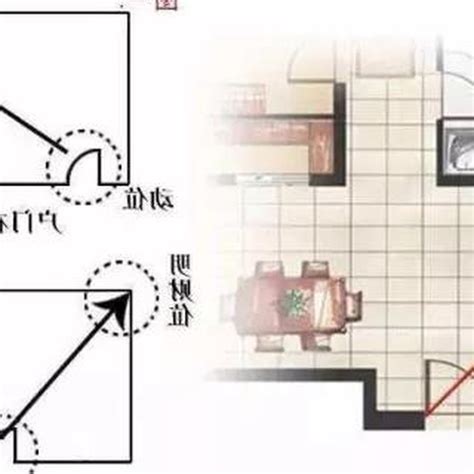 大門風水鑑定|大門入口風水全攻略：6個配置技巧，打造好運連連的家庭氣場